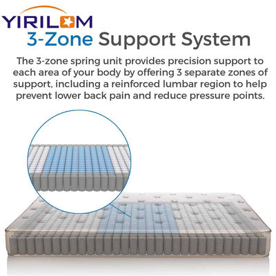 Tùy chỉnh 1/3/5/7 vùng nén Roll Pocket Spring Unit cho nệm
