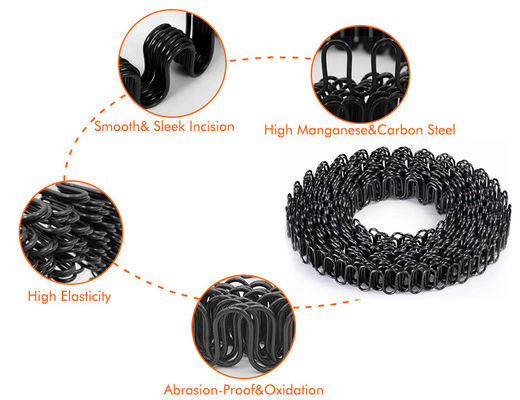 Độ dài tùy chỉnh Zigzag Spring với 50kg-200kg Capacity Load và đường kính dây 2,8mm-4.0mm cho phần cứng bên trong ghế sofa
