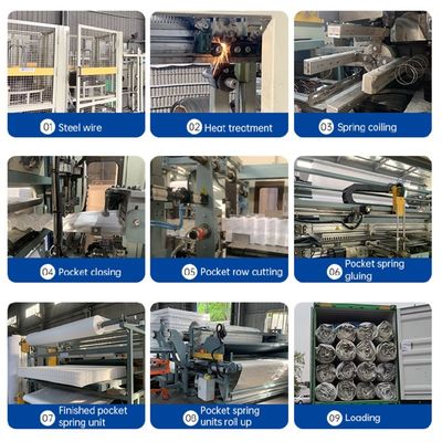 Trung Quốc Nhà sản xuất nệm màu trắng với cuộn túi mùa xuân bền được làm từ dây thép carbon cao với kích thước tùy chỉnh