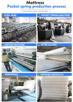 Đơn vị mùa xuân túi nệm tùy chỉnh với vỏ vải không dệt để ngủ không bị xáo trộn