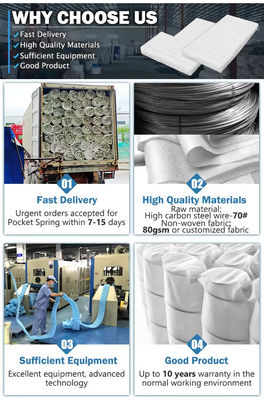 Professional Pocket Spring Factory Supply Compression Rolled Sofa Pocket Spring Unit (Đơn vị bồn phun túi)