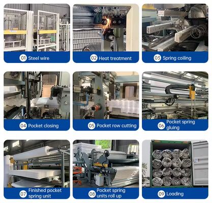 Thanh kẹp nhựa dài 500m tùy chỉnh cho lò xo ziczac với kẹp được đặt sẵn và chất liệu PP hoặc Nylon bền