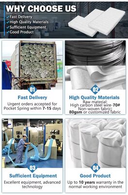 Khung lò xo túi cho ghế sofa bằng thép carbon cao, đường kính dây 1.8mm, có chức năng giảm áp lực