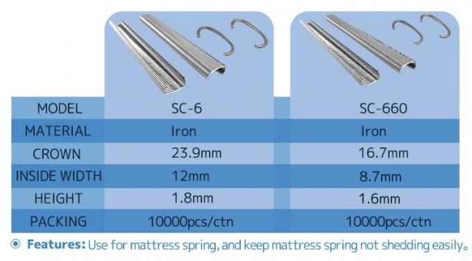 Đinh v&ograve;ng loại C cong mạ kẽm Chống sốc Chống lỏng Thiết bị c&ocirc;ng nghiệp V&ograve;ng kẹp ghim 4